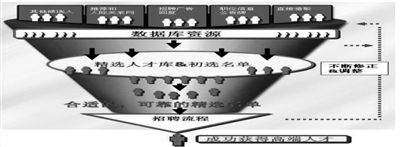 全球高端人才紧缺趋势分析｜人才招聘新动向全攻略