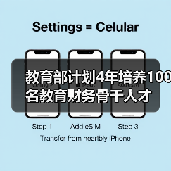 教育部计划4年培养100名教育财务骨干人才(图4) 教育部计划4年培养100名教育财务骨干人才(图4)