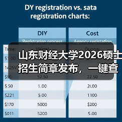山东财经大学2026硕士招生简章发布,一键查收!(图1) 山东财经大学2026硕士招生简章发布,一键查收!(图1)