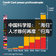 中国科学报:“海归”人才缘何再度“归海”(图1) 中国科学报:“海归”人才缘何再度“归海”(图1)