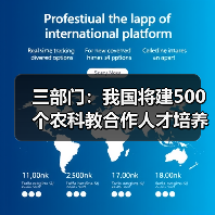 三部门:我国将建500个农科教合作人才培养基地(图1) 三部门:我国将建500个农科教合作人才培养基地(图1)