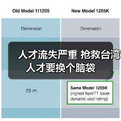 人才流失严重 抢救台湾人才要换个脑袋(图2) 人才流失严重 抢救台湾人才要换个脑袋(图2)