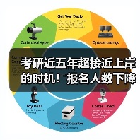 考研人数下降招生上升上岸机会全攻略