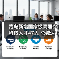青岛新增国家级高层次科技人才47人 总数达1316人(图1) 青岛新增国家级高层次科技人才47人 总数达1316人(图1)