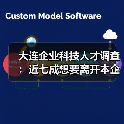 大连企业科技人才调查:近七成想要离开本企业(图2) 大连企业科技人才调查:近七成想要离开本企业(图2)