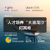 人才培养“大浪淘沙”何其难(图4) 人才培养“大浪淘沙”何其难(图4)