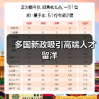 多国新政吸引高端人才留洋(图3) 多国新政吸引高端人才留洋(图3)
