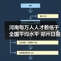 河南每万人人才数低于全国平均水平 郑州日报(图2) 河南每万人人才数低于全国平均水平 郑州日报(图2)