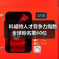 科威特人才竞争力指数全球排名第60位（图3）