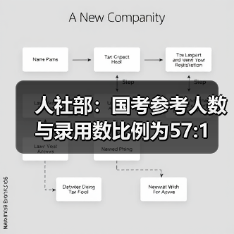 人社部:国考参考人数与录用数比例为57:1(图3) 人社部:国考参考人数与录用数比例为57:1(图3)
