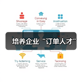 培养企业“订单人才”(图4) 培养企业“订单人才”(图4)