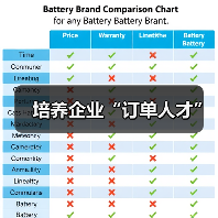 培养企业“订单人才”(图3) 培养企业“订单人才”(图3)