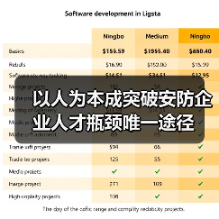 以人为本成突破安防企业人才瓶颈唯一途径（图4）