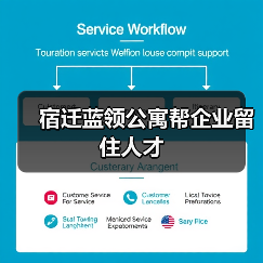 宿迁蓝领公寓帮企业留住人才（图2）