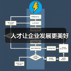 人才让企业发展更美好(图1) 人才让企业发展更美好(图1)