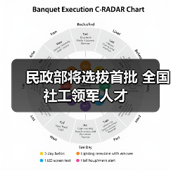 民政部将选拔首批 全国社工领军人才（图3）