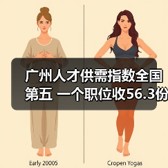 广州人才供需指数全国第五 一个职位收56.3份简历(图4) 广州人才供需指数全国第五 一个职位收56.3份简历(图4)