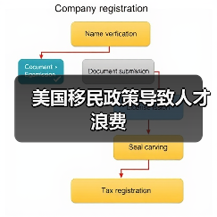 美国移民政策导致人才浪费(图3) 美国移民政策导致人才浪费(图3)