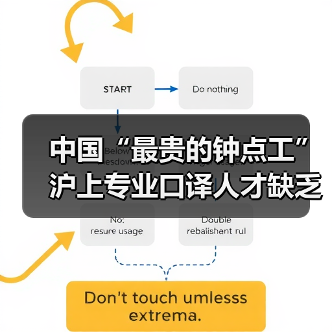 中国“最贵的钟点工” 沪上专业口译人才缺乏（图1）