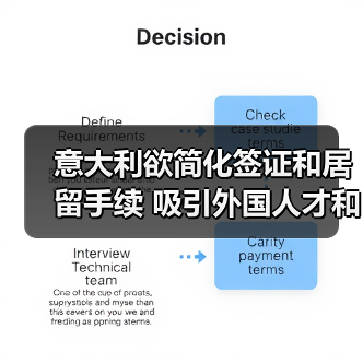 意大利欲简化签证和居留手续 吸引外国人才和投资者(图1) 意大利欲简化签证和居留手续 吸引外国人才和投资者(图1)