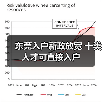 东莞入户新政放宽 十类人才可直接入户
