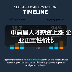 中高层人才薪资上涨 企业更重性价比（图2）