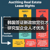 韩国签证新政放宽引才研究型企业人才优先(图2) 韩国签证新政放宽引才研究型企业人才优先(图2)