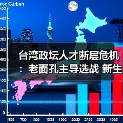 台湾政坛人才断层危机：老面孔主导选战 新生代何在？（图3）
