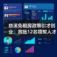 慈溪免租房政策引才创业,首批12名领军人才入住(图3) 慈溪免租房政策引才创业,首批12名领军人才入住(图3)