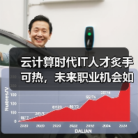 云计算时代IT人才炙手可热，未来职业机会如何演变？（图1）