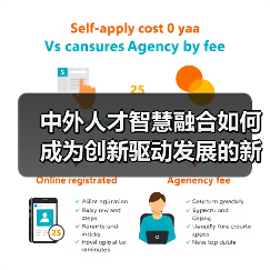 中外人才智慧融合如何成为创新驱动发展的新引擎（图4）