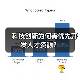 科技创新为何需优先开发人才资源？（图1）
