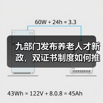 九部门发布养老人才新政，双证书制度如何推动行业发展？（图2）