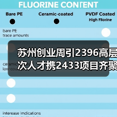 苏州创业周引2396高层次人才携2433项目齐聚(图2) 苏州创业周引2396高层次人才携2433项目齐聚(图2)