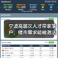 宁波高层次人才带家落户,楼市需求能被激活吗?(图3) 宁波高层次人才带家落户,楼市需求能被激活吗?(图3)