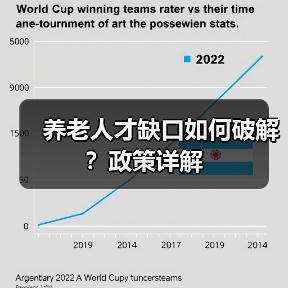 养老人才缺口如何破解？政策详解（图3）
