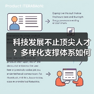 科技发展不止顶尖人才？多样化支撑体系如何推动创新（图2）
