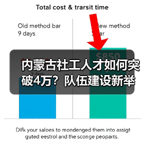 内蒙古社工人才如何突破4万？队伍建设新举措解析（图4）