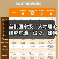 首批国家级“人才理论研究基地”设立，如何推动人才发展？（图4）