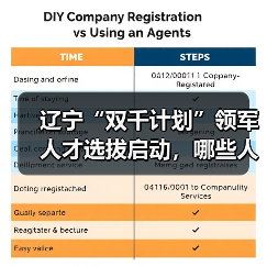 辽宁“双千计划”领军人才选拔启动，哪些人符合条件？（图2）