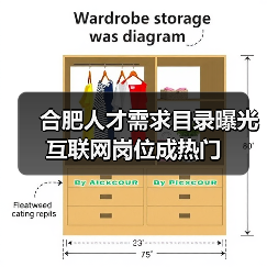 合肥人才需求目录曝光 互联网岗位成热门（图1）