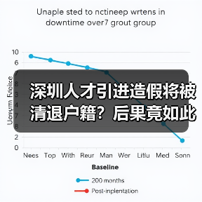 深圳人才引进造假将被清退户籍？后果竟如此严重（图3）
