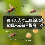 百千万人才工程首批省部级人选名单揭晓,20位专家引领林业发展(图3) 百千万人才工程首批省部级人选名单揭晓,20位专家引领林业发展(图3)