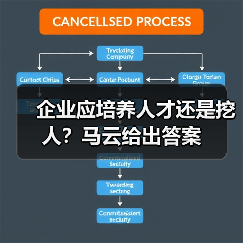 企业应培养人才还是挖人?马云给出答案(图2) 企业应培养人才还是挖人?马云给出答案(图2)