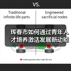 珲春市如何通过青年人才培养激活发展新动能？（图3）