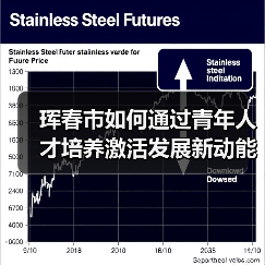 珲春市如何通过青年人才培养激活发展新动能？（图4）