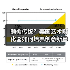 颠覆传统?美国艺术孵化器如何培养创意新星(图4) 颠覆传统?美国艺术孵化器如何培养创意新星(图4)