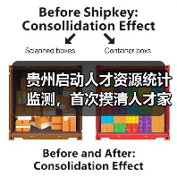 贵州启动人才资源统计监测,首次摸清人才家底(图2) 贵州启动人才资源统计监测,首次摸清人才家底(图2)