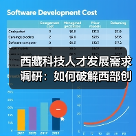 西藏科技人才发展需求调研：如何破解西部创新瓶颈？（图2）