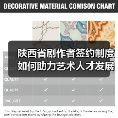 陕西省剧作者签约制度如何助力艺术人才发展?(图1) 陕西省剧作者签约制度如何助力艺术人才发展?(图1)